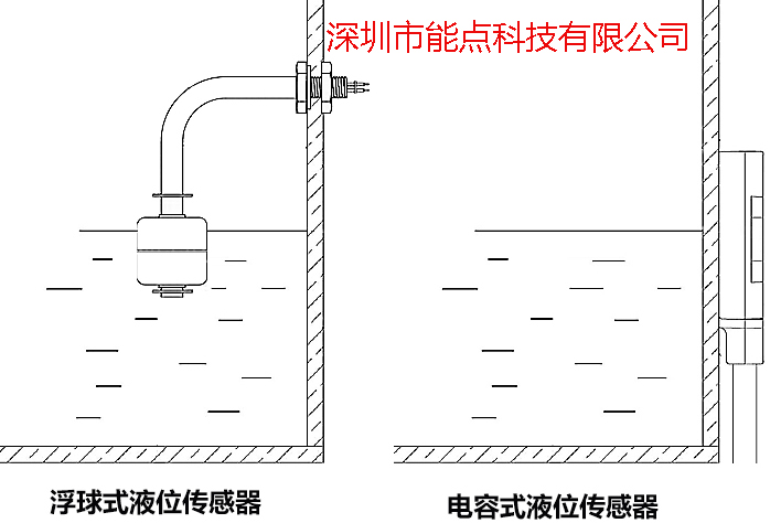 浮球液位開關和電容式液位開關的區別