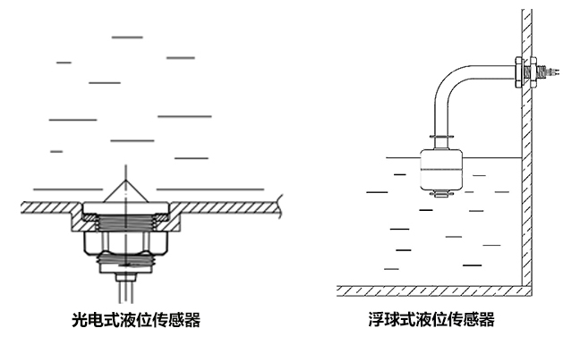 光電液位開關和浮球液位開關哪個穩定性好