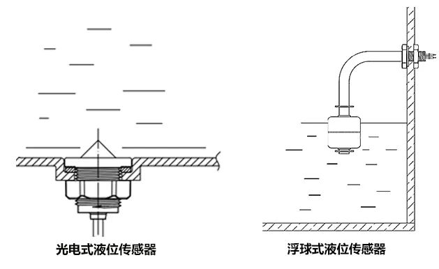 光電液位開關和浮球液位開關哪個穩定性好?