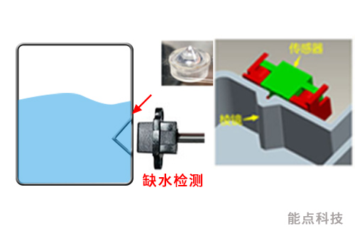 電熨斗的缺液提醒如何實現呢?