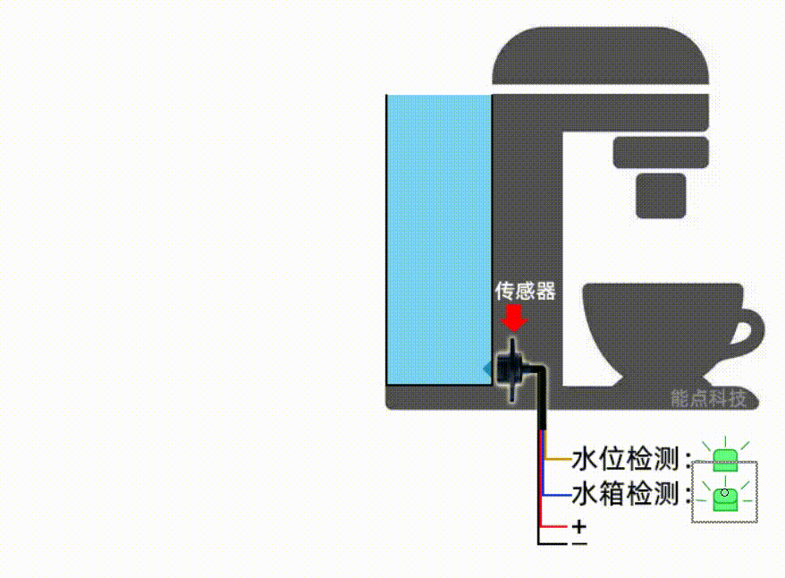 咖啡機如何實現缺液提醒？