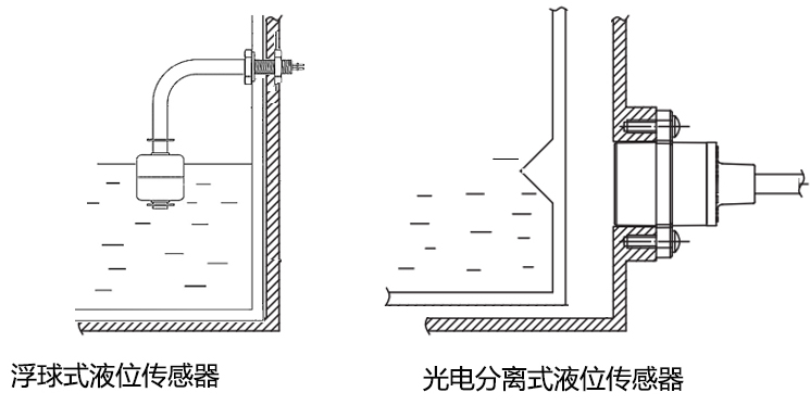 分離式液位傳感器代替浮球傳感器的優勢