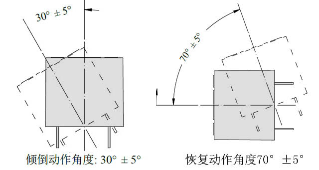 風扇防傾倒開關原理是什么，如何實現斷電保護功能