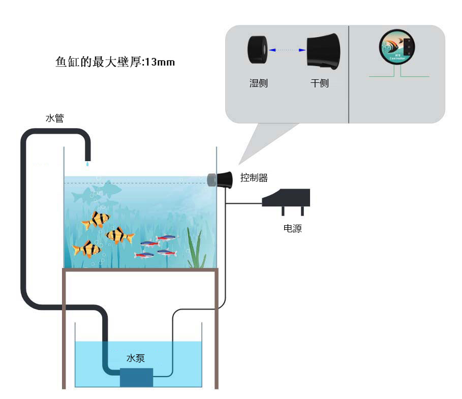 魚缸補水器大.jpg