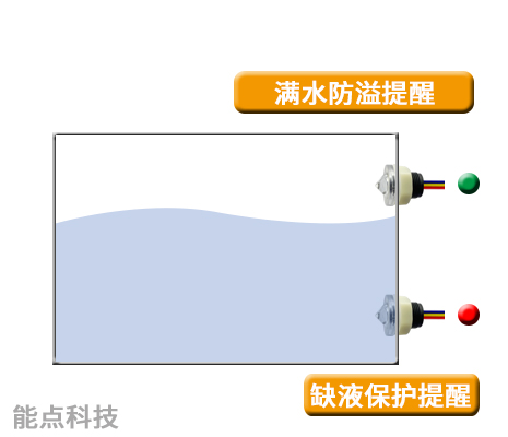 如何防止電熨斗出現干燒情況？