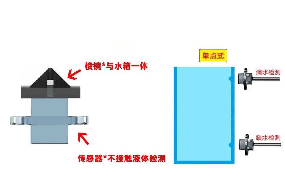 家用電器中水箱如何實現低液位提醒功能