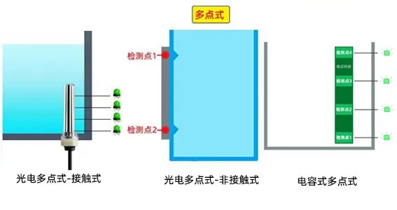 多點液位傳感器與單點液位傳感器的區別
