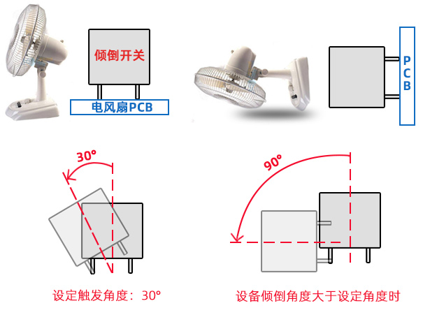 傾倒開關風扇.jpg