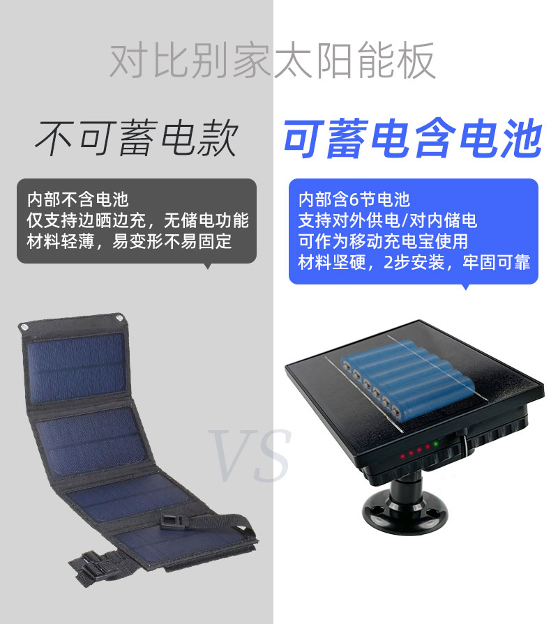 太陽能發電板