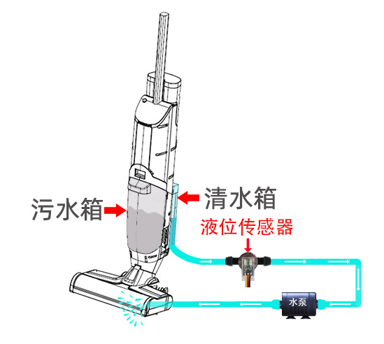 智能洗地機清水管道缺液報警